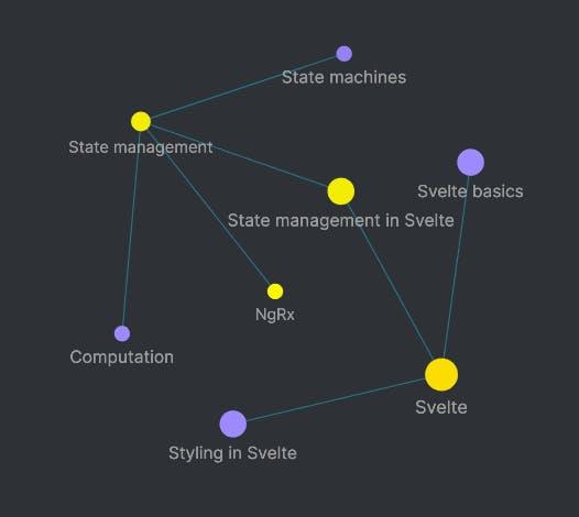 Svelte graph